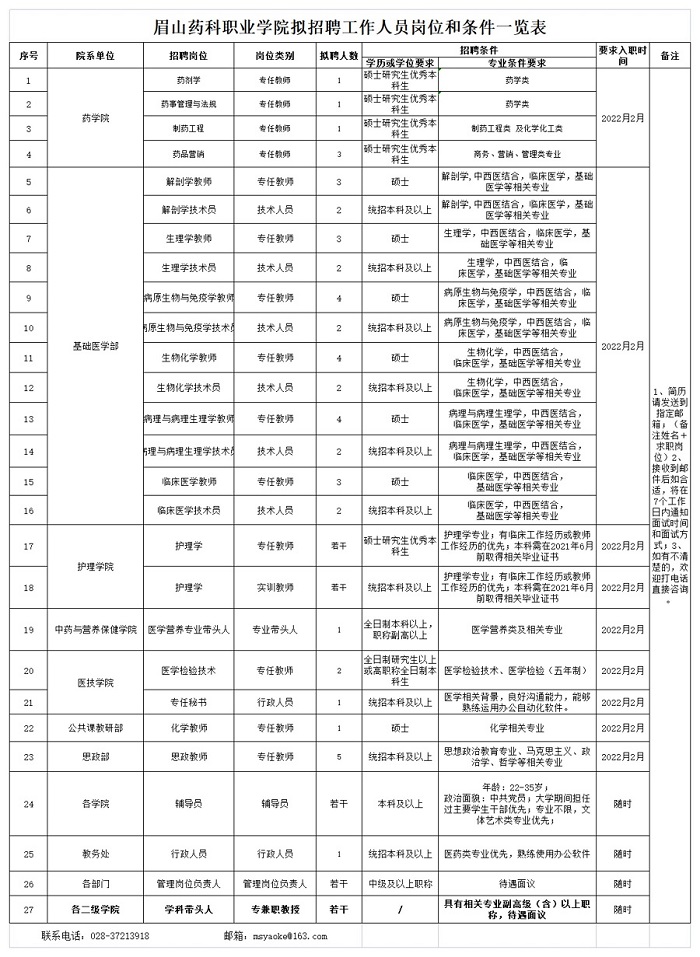 天天盈球(中国)有限公司官网拟招聘工作人员岗位和条件一览表（1209）_00.jpg
